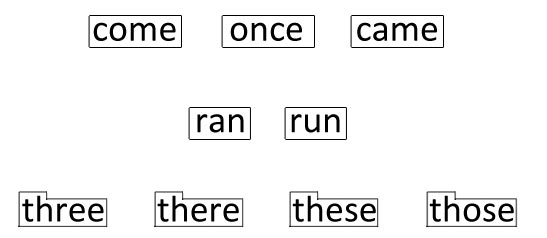 same shape words - Learning Words Shapes Leads to Real Reading Problems In Children