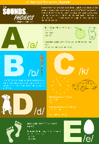 phonics sounds thumb - A Complete Phonics Sound Chart Infographic For Learning Reading